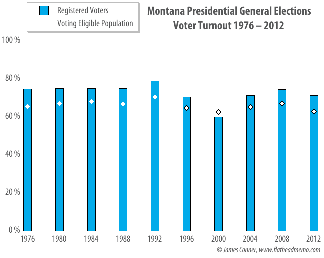 presidential_turnout
