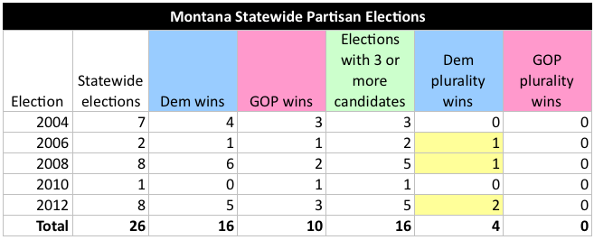 statewide_elections_table