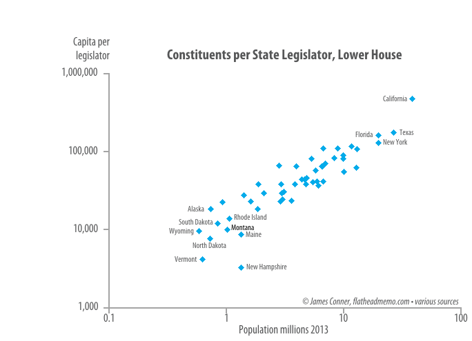 capita_per_legislator