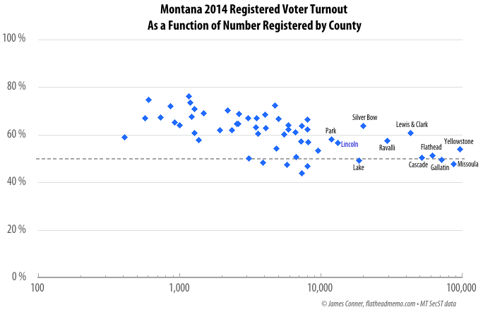 2014_turnout_func_county