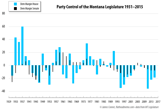 party_control_1931–2015
