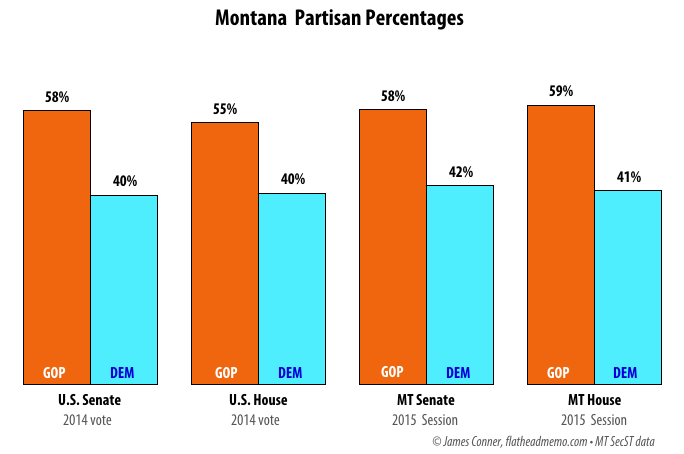 mt_partisan_percentages