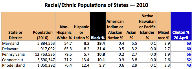 race_ethnic_percent