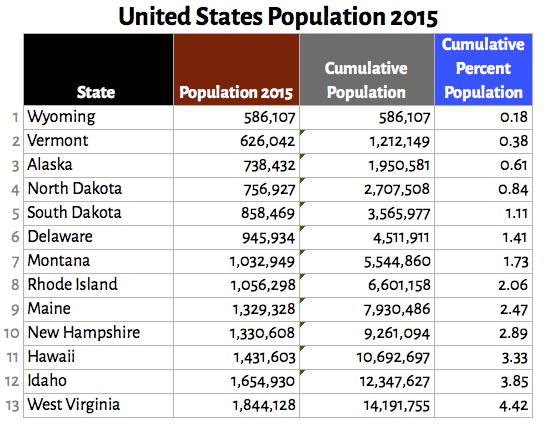 population_table