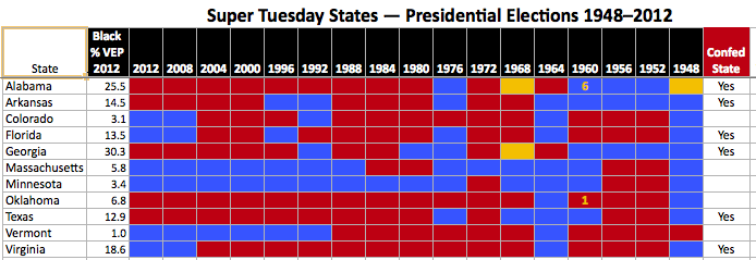 super_tuesday_states