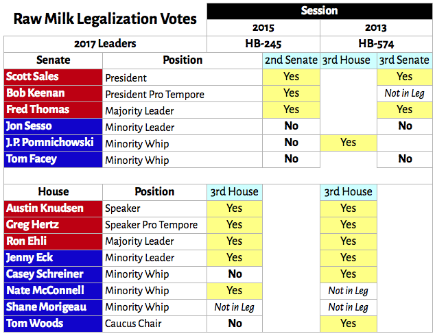 raw_milk_votes