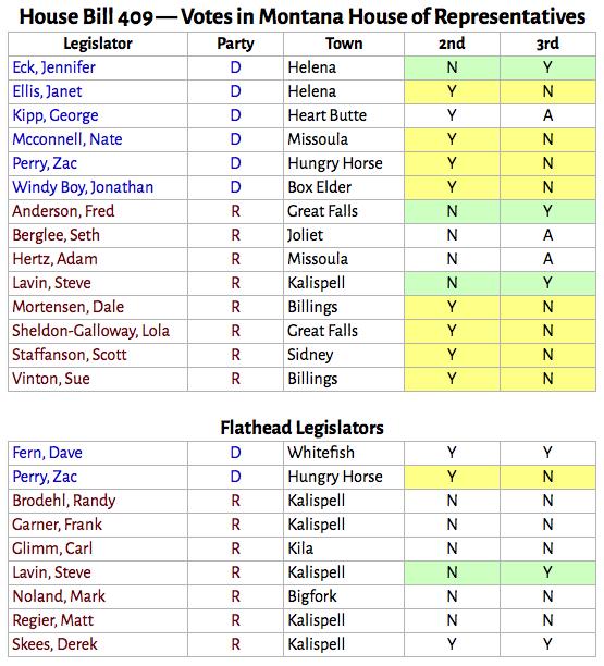 HB-409_changed_votes
