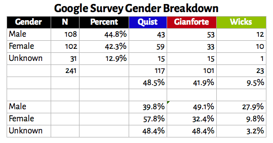 google_gender_breakdown