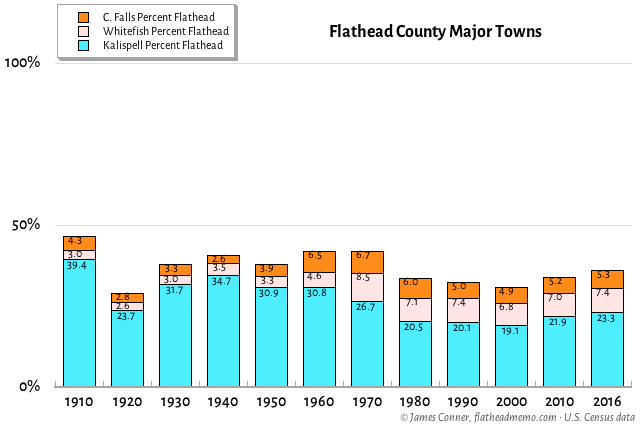 flathead_county_3_density
