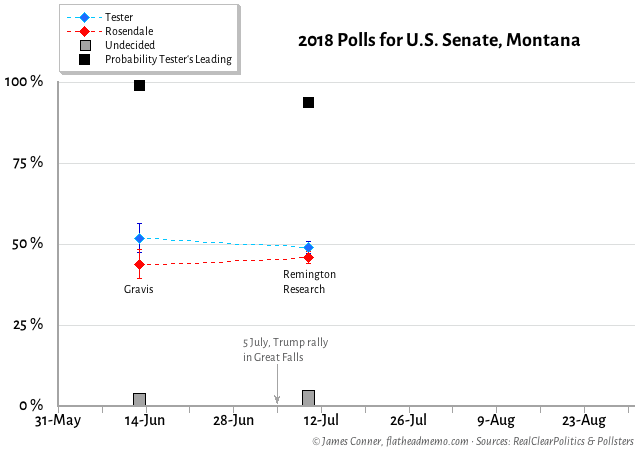montana_senate_2018_polls