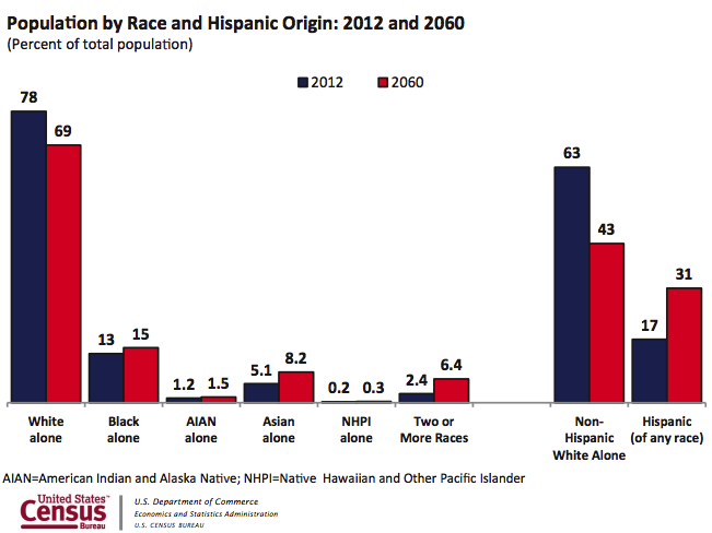 race_ethnicity_census