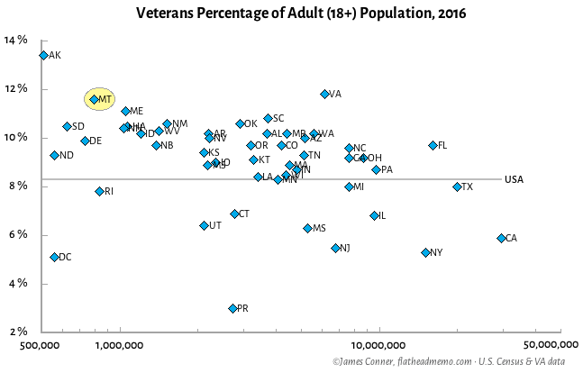 veterans_by_state_2016