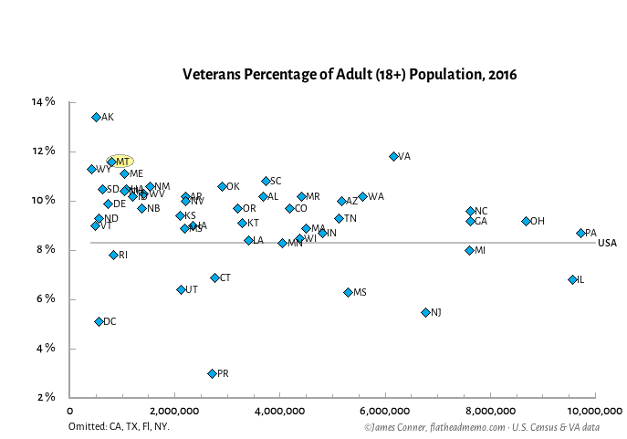 vets_by_state_linear_46B