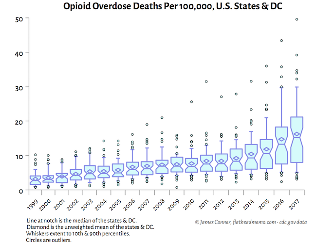 opioid_deaths_ntchd_box