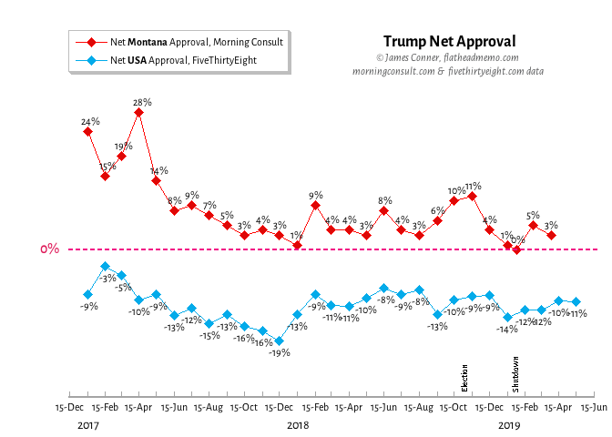 trump_approval_may_2019