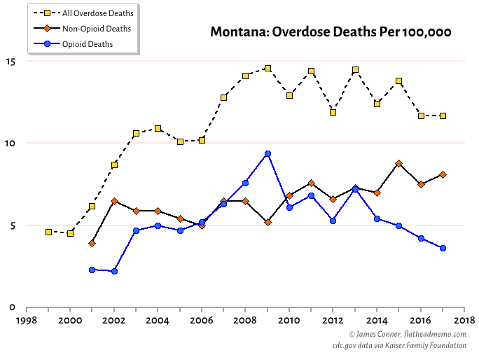 montana_overdose_deaths