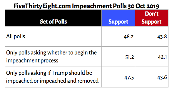 538_impeachment