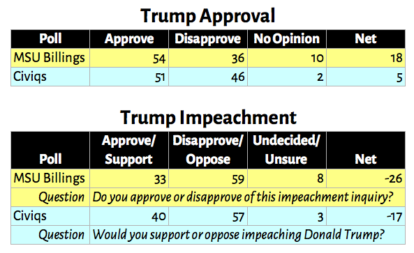 trump_approval_impeach_billings