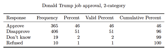 trump_approval_wisconsin
