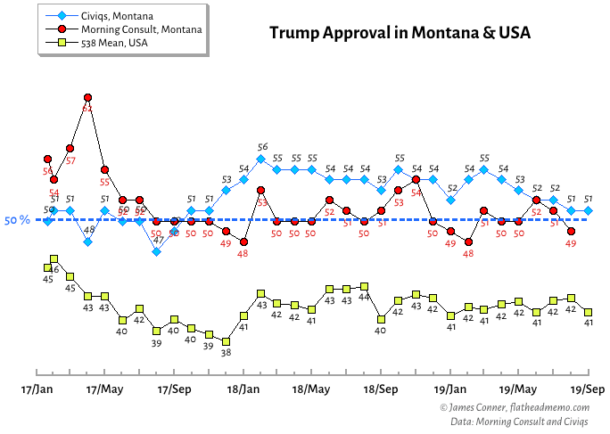 trump_approval