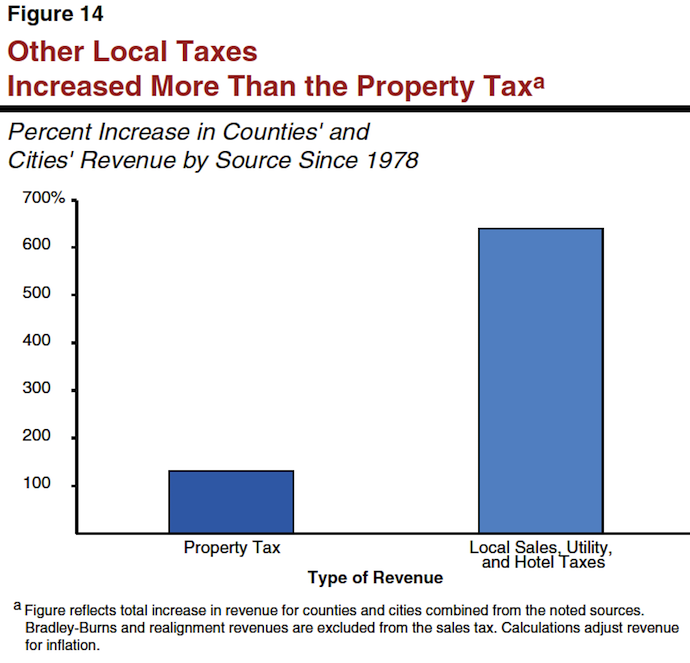 other_local_taxes